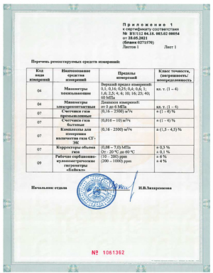 Cертификат ремонт СИ приложение СИ ИТЦ Газпром трансгаз Беларусь