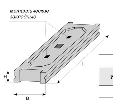 Железобетонные изделия