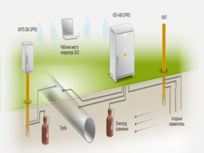 ООО &quot;БЕЛСТРОЙРЕМНАЛАДКА&quot;