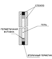 Противопожарное стекло огнестойкостью EI(W)-15
