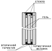 Противопожарное стекло огнестойкостью EI(W)-45