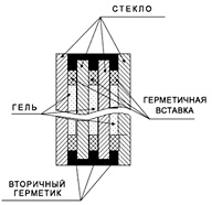 Противопожарное стекло огнестойкостью EI(W)-60