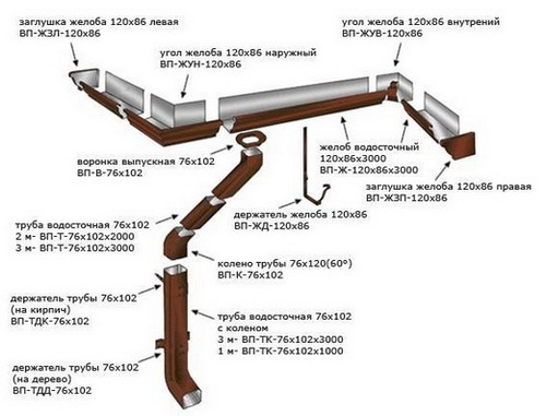 Люкс Кровля ЧТПУП